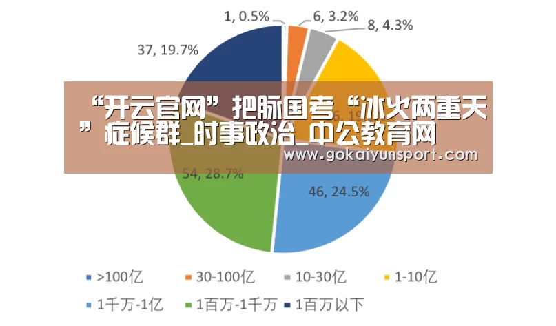 “开云官网”把脉国考“冰火两重天”症候群_时事政治_中公教育网(图3) 开云官网